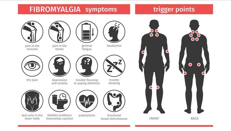 Innovative_Therapy_Canada_Fibromyalgia_Pain_Treatment_Clinic Innovative_Therapy_Canada_Fibromyalgia_Pain_Treatment_Clinic