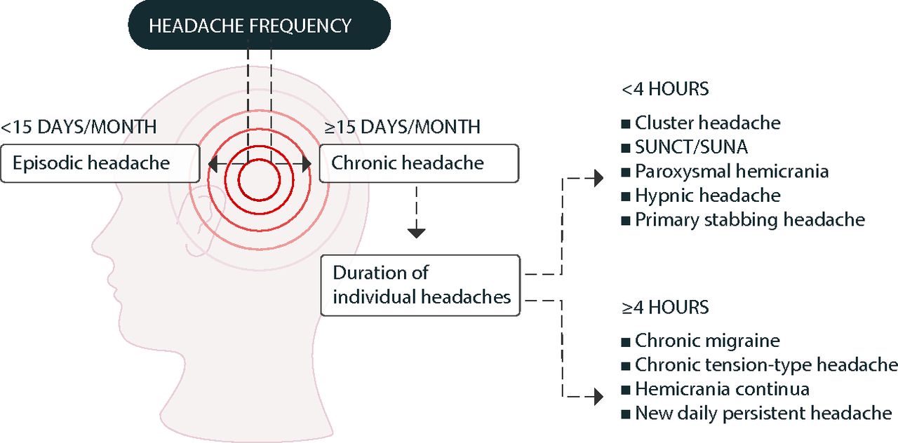 Innovative Therapy Canada Chronic Headaches